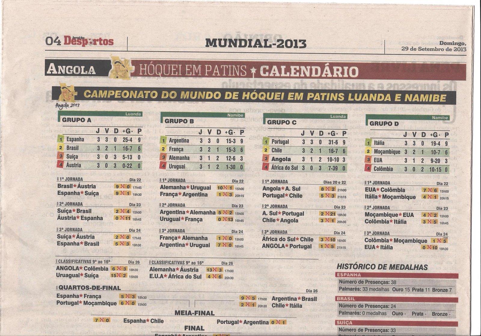 Mundial de Hoquei em Angola Espanha Vencedora